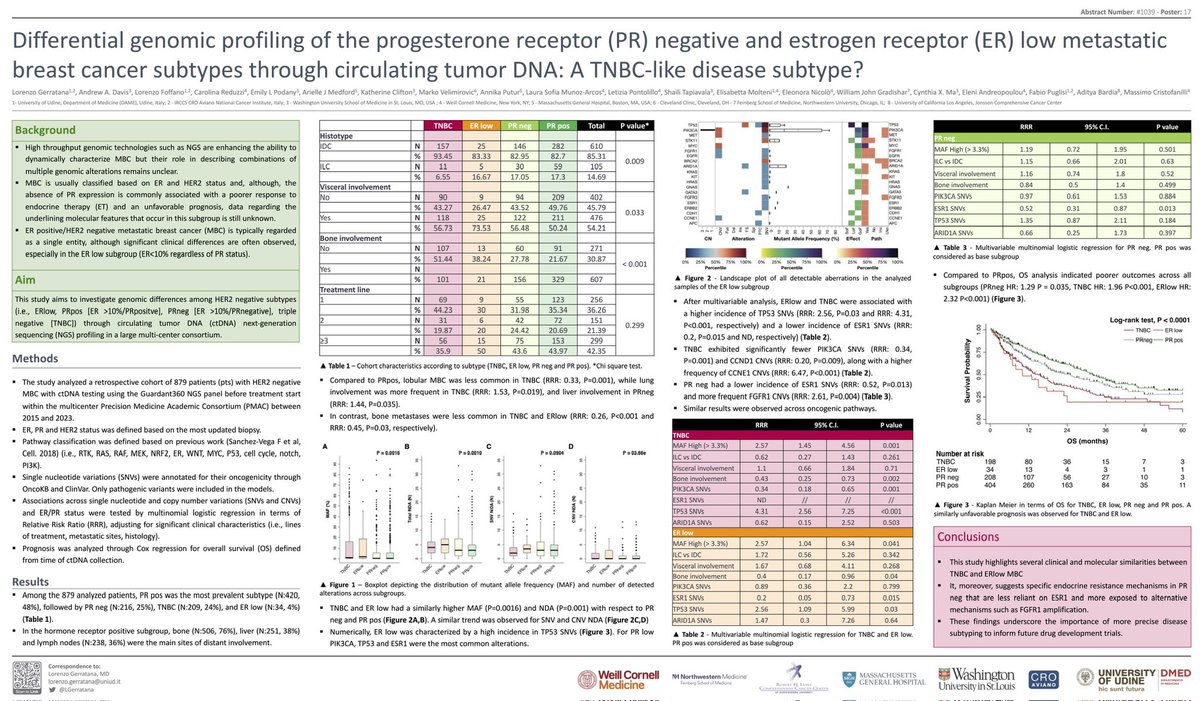 LGerratana's tweet image. Is ER low metastatic #BreastCancer a TNBC-like disease subtype?

Check our circulating tumor DNA analysis 

📍Poster Bd # 17 - Hall A, Metastatic Breast Cancer session 
⏱️ 9:00 AM - 12:00 PM #ASCO24 #ctDNA #bcsm #liquidbiopsy