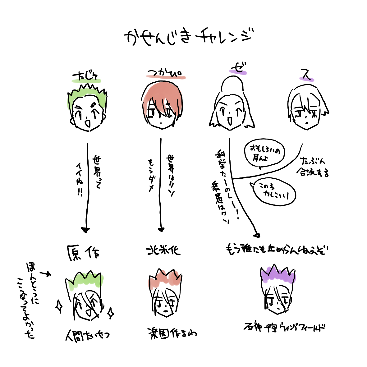 きたほぐ tweet media