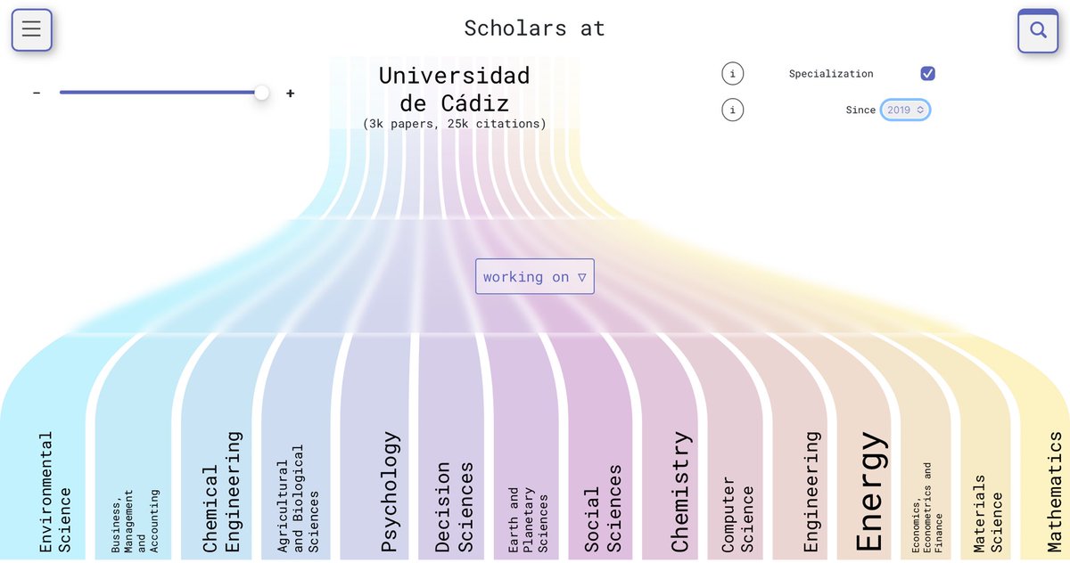 psyevol's tweet image. rankless.org/institutions/u…