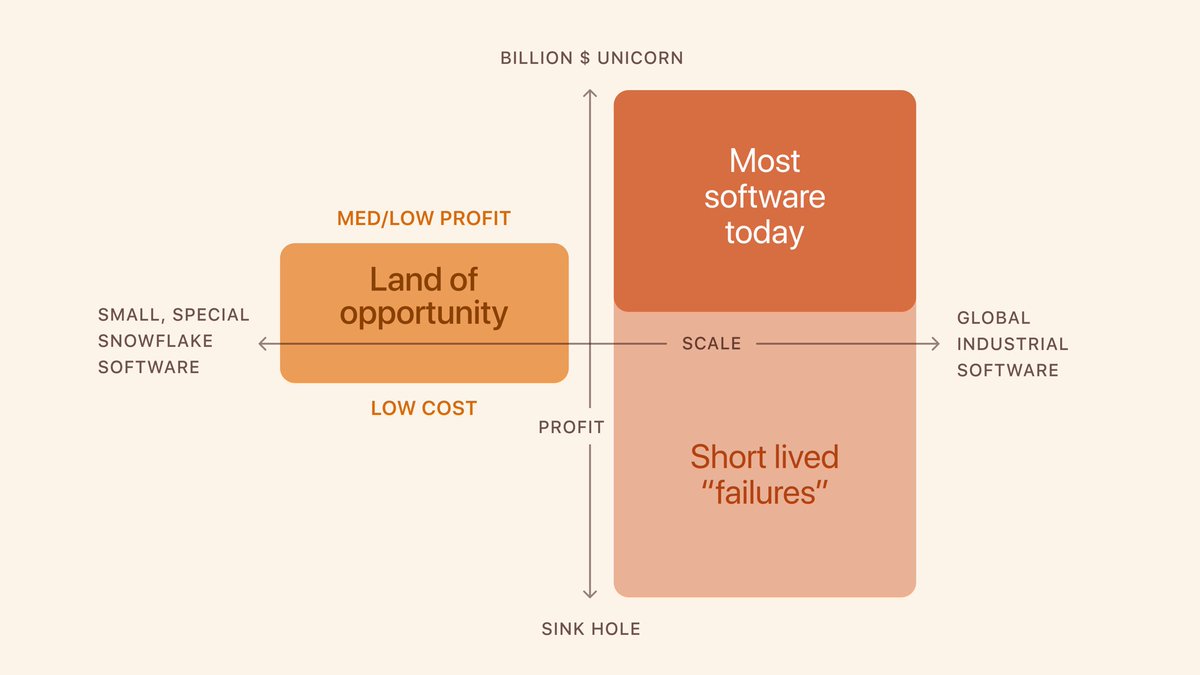 Maggie Appleton tweet media