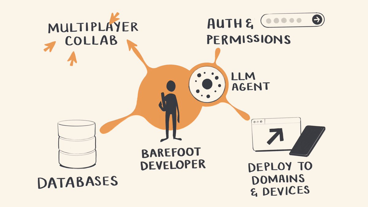 Maggie Appleton tweet media