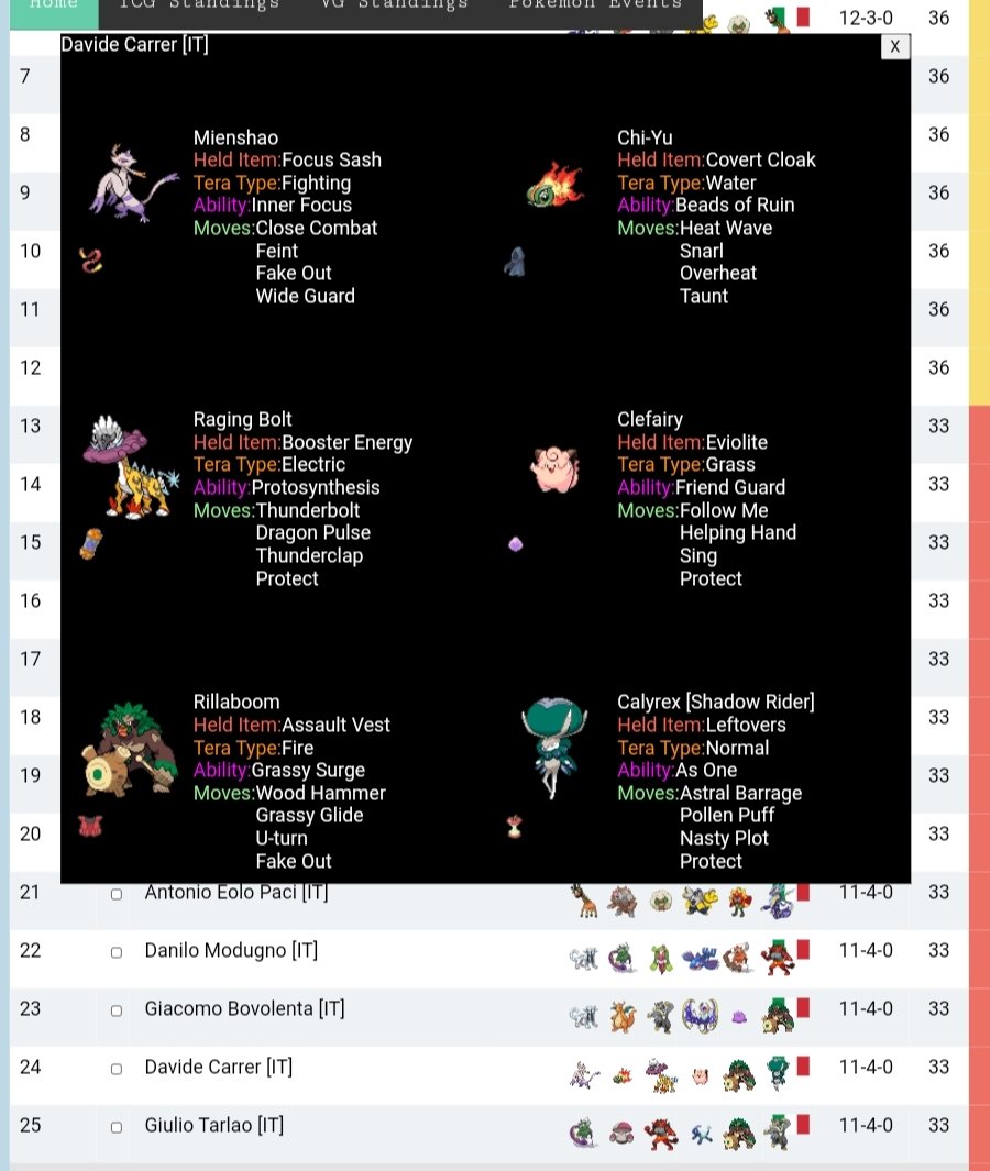 Top 32 Bologna SPE, I wasn't the best Mienshao Calydow player but I'm satisfied with the latest version of my team. Tera normal was my secret fix for the mirror and it did help