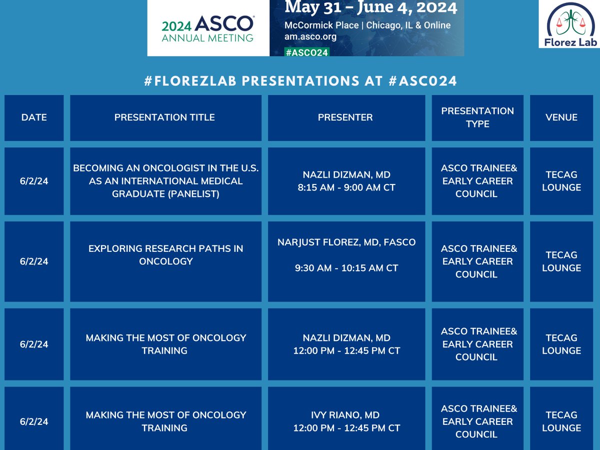 Florez_Lab's tweet photo. Panel talk on Becoming an Oncologist as an International Medical Graduate with Dr(s). @NazliDizman @FawziAbuRous, Dr. Leticia Varella, @RamalingamMD happening NOW at @ASCOTECAG, moderated by @IvyLorena_Md‼️

Stellar tips on navigating fellowship ➡️ first job &amp; visa issues #ASCO24 https://t.co/nNFO66FdPC