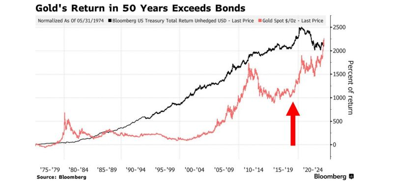 jsblokland's tweet image. The 'trajectory' of (government) #bonds within the investment universe looks like this:
- Future #returns on the decline (yields must stay low)
- Past #returns looking less attractive
- #Volatility moving higher
- #Diversification benefits moving lower (#correlation equities -
