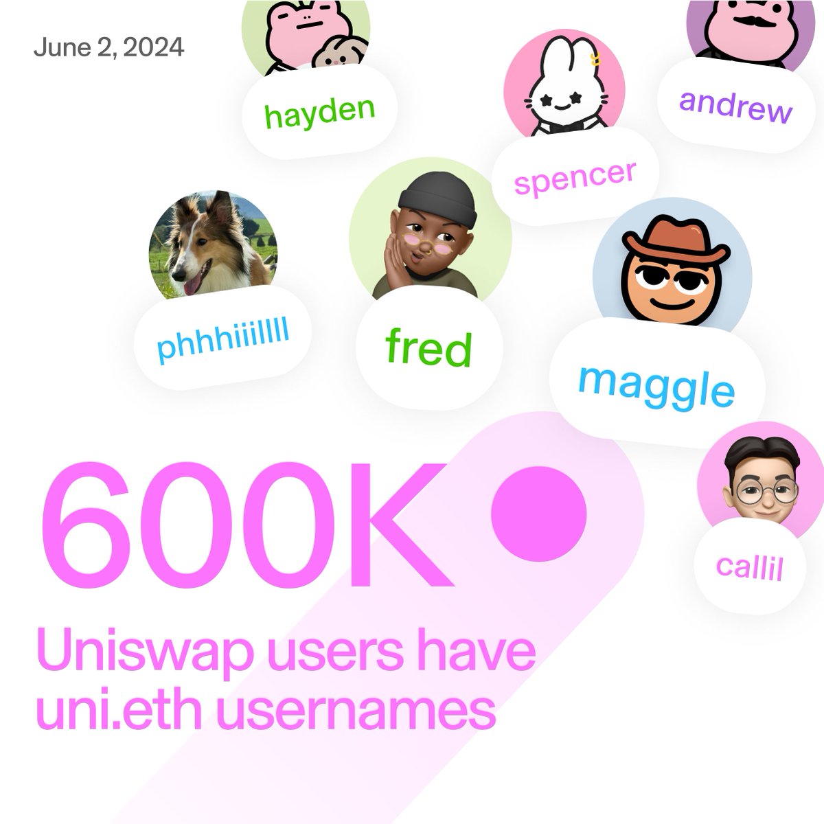 Uniswap's tweet photo. Over 600K uni.eth usernames have been claimed
Still lots of good ones left π https://t.co/HGJDenkilu