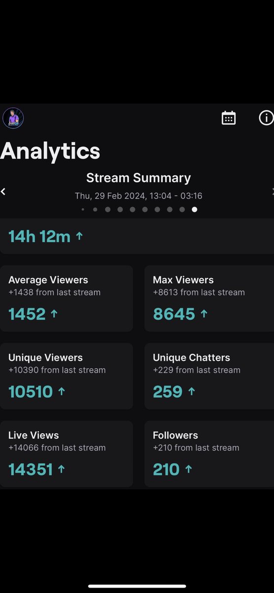 Throwback to when the homie <a href="/Pestily/">Pestily</a> raided us during <a href="/tarkovarena/">Escape from Tarkov: Arena</a> 😎