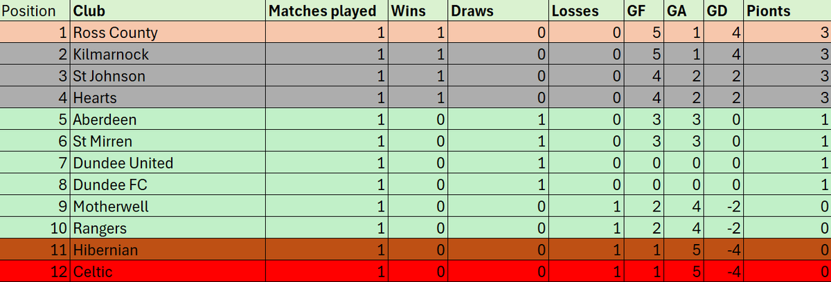 fblsimulator's tweet image. 