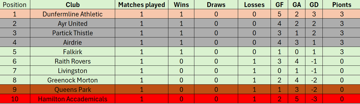 fblsimulator's tweet image. 