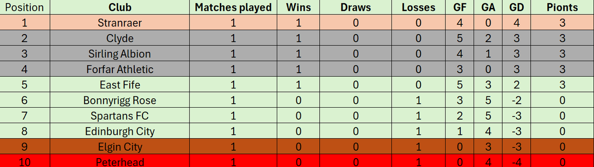 fblsimulator's tweet image. 