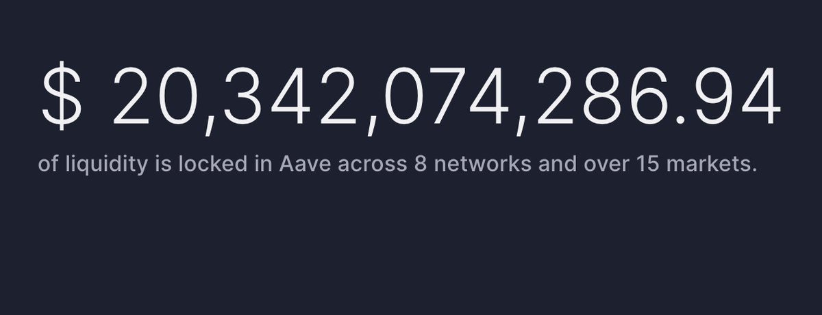 Aave keeps growing, reaching $20 billion market size. Congrats to the Aave community!