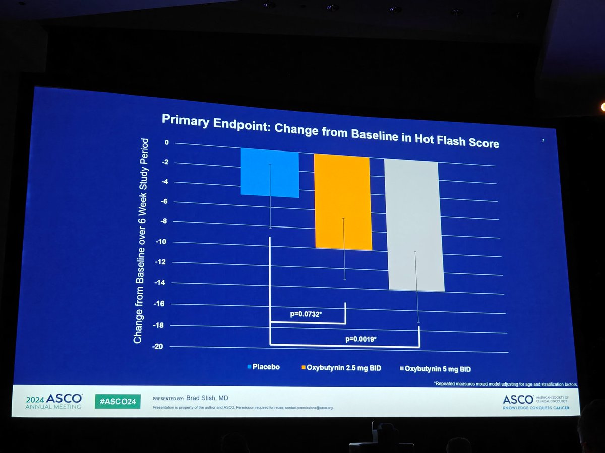 CharlesJiangMD's tweet photo. Important #alliance trial! oxybutinin 5mg bid provided strong benefits in reducing hot flashes for prostate cancer patients on ADT+/-abi.  No safety concern. https://t.co/hPuUB303wz