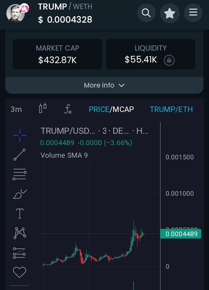 ISHIMOTOWHALE's tweet photo. #Youngtrump 7x
Around 500k mc right now
This Trump meta is going much higher 

Dyor if buying now
I'm bullish AF https://t.co/5aC6TIJbeA