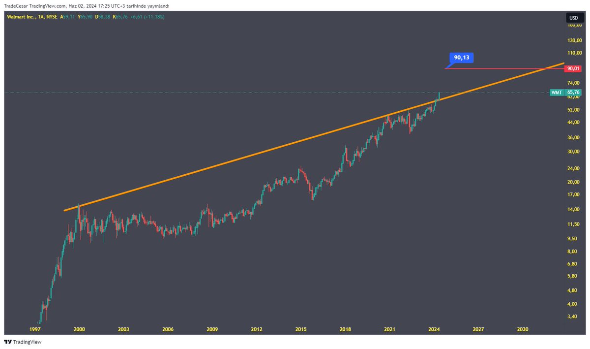 Cesar 👑 tweet media
