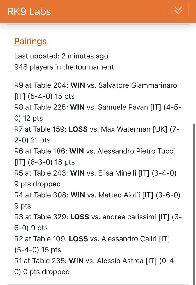 I finished my run at  Bologna Special Event 6-3 and I’m pretty happy with it.See you all in Honolulu at world championship 450/400