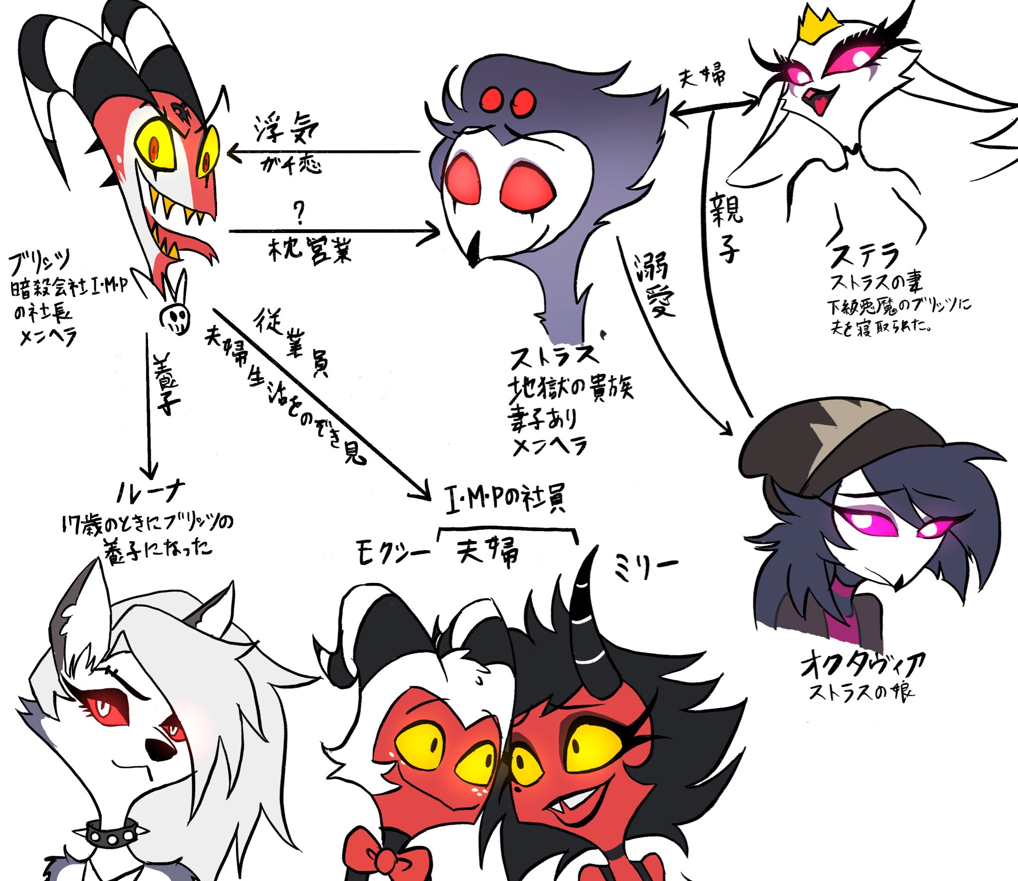 Stolas | Hazbin Hotel Wiki | Fandom