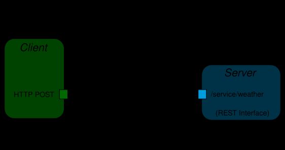 How to convert JSON to Map in Java 8 without using third party libraries like Jackson or Gson buff.ly/4aMk3t2