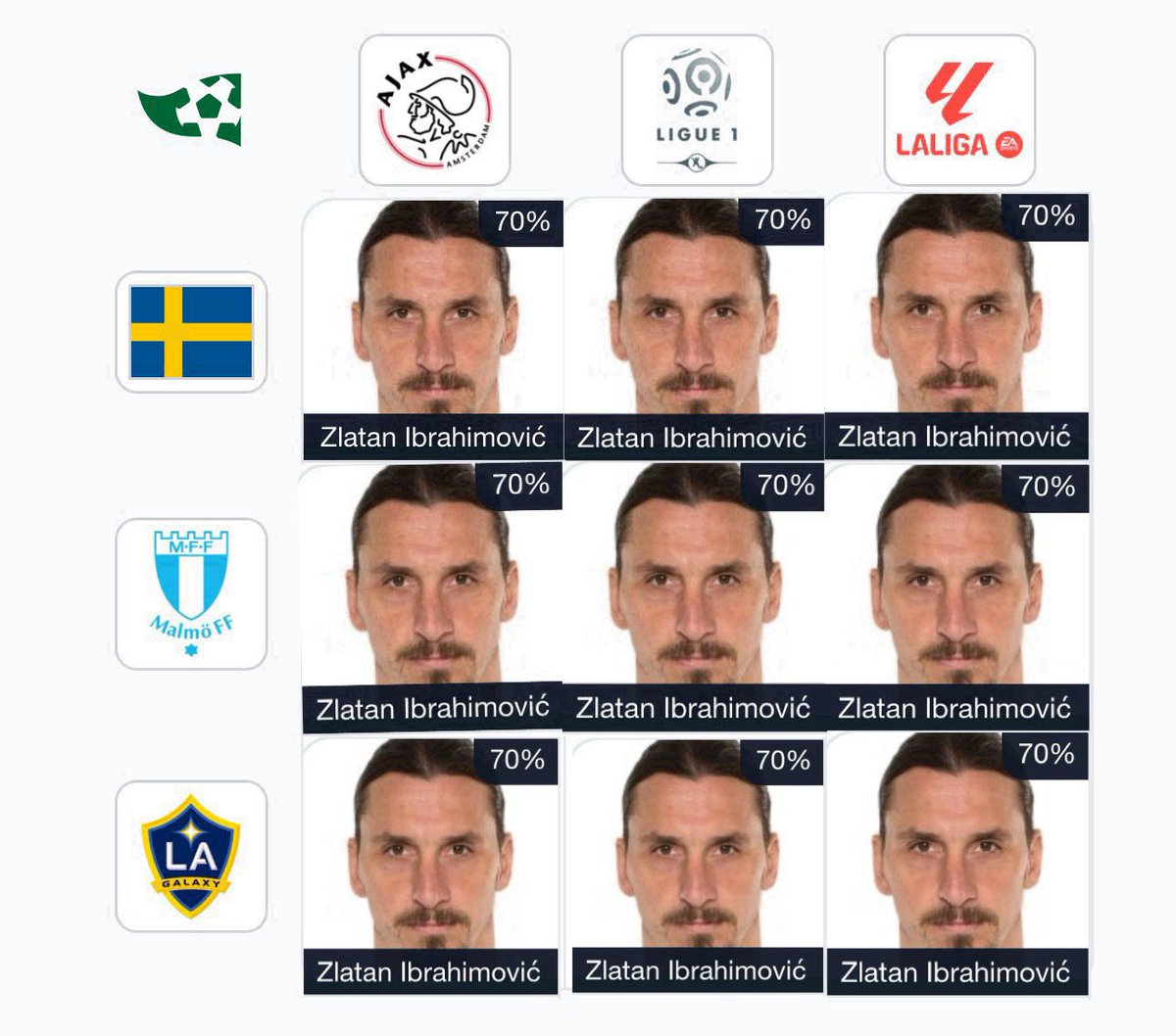 paul_m_campbell's tweet image. Today’s @ImmaculateFooty x @fbref was very obviously going for this theme so let’s take it to its natural conclusion