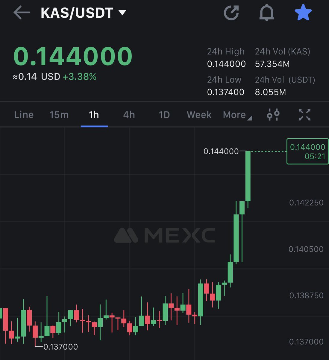 KaspaGuru's tweet photo. $KAS IS A FREIGHT TRAIN 🚂

GET ON OR GET OUT OF THE WAY https://t.co/KehOK6zQu2