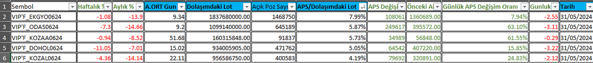 Bu ay hareketli olabilecek hisseler. #viop
