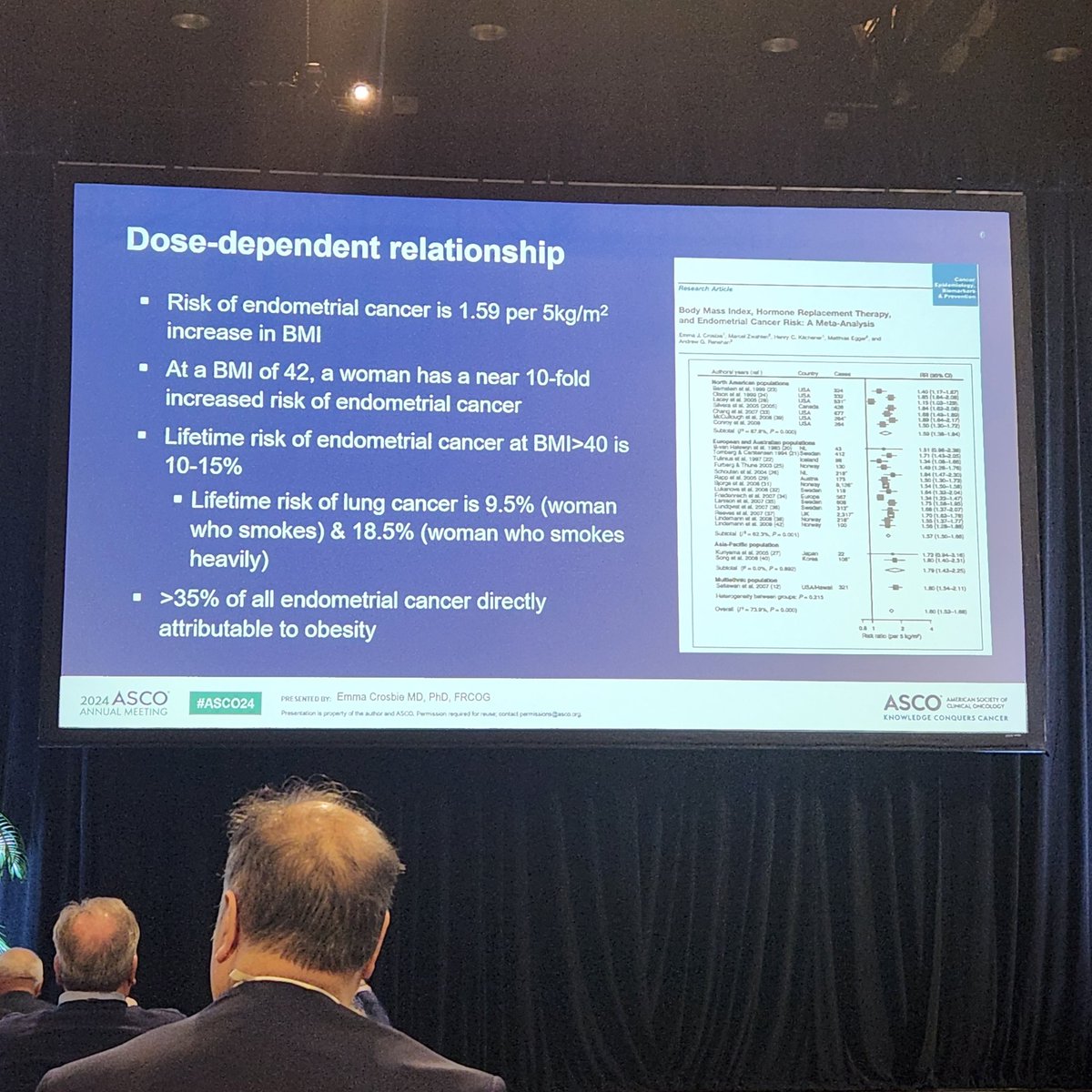 BMI &gt;40 is equivalent as a LIFETIME risk factor for Endometrial cancer to smoking 5 cigs/day as a risk factor for Lung cancer
- <a href="/ProfEmmaCrosbie/">Emma Crosbie</a>'s emphasis on the need for primary prevention in high-risk populations at #ASCO2024

This is a public health concern.  <a href="/anzgog/">ANZGOG</a>