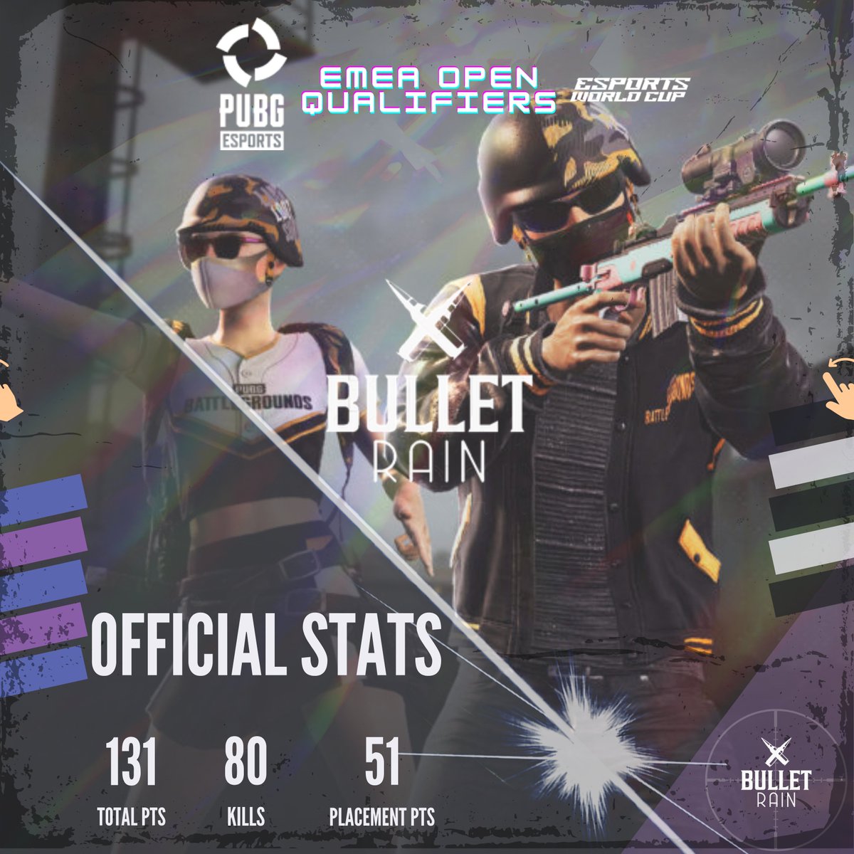 BulletRainPubg's tweet photo. EWC PUBG ESPORTS MEA AÇIK ELEMELERİ FİNALİ Bugün Sona Erdi

Bugün oynadığımız maçlar ile EWC PUBG ESPORTS MEA AÇIK ELEME FİNALİ sona erdi. Turnuvayı 131 puanla 1. sırada tamamladık.

Harika bir mücadeleydi, GG WP! 💪
#pubgesports #pubgesport #PUBG #BulletRain #bulletrainpubg https://t.co/aiMdaeBdGi