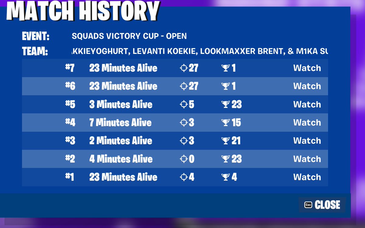 enessbbb's tweet image. lol worst match history ever