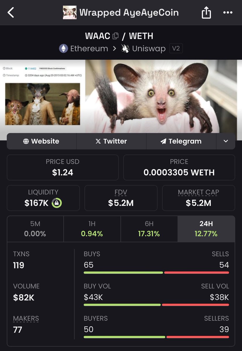 getting rekt? getting rugged? meme exhaustion? sick of getting rekt on timing? dumped on again? c list celebs robbing you?

0x30aE41D5f9988D359c733232C6c693c0e645C77E

buy it, vest it, vault it, forget about it. 

life’s been good. i just hold $WAAC

simple.
