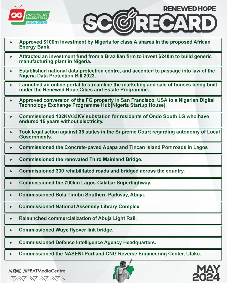 - $100m investment in the proposed African Energy Bank - ⁠Securing $240m Brazilian investment for a generic plant - ⁠Establishment of a national data protection centre. - ⁠Commissioning of inherited and initiated projects. These amongst many others features on May’s edition