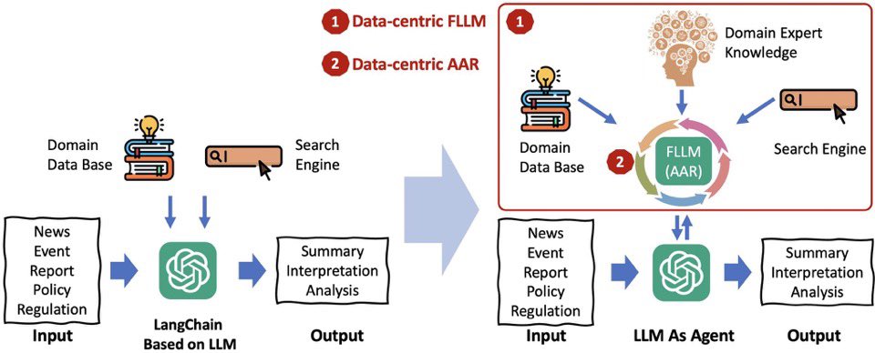 TerenceLeungSF's tweet image. Hints of things to come via this research paper of
#LargeLanguageModel’s #LLM’s in Finance

Will S&amp;amp;OP &amp;amp; Integrated Business Planning be next?
MT @KirkDBorne
cc @PawlowskiMario @Nicochan33 @pascal_bornet @mvollmer1 @BlueYonder @alvinfoo @EvanKirstel
ar5iv.labs.arxiv.org/html/2310.17784