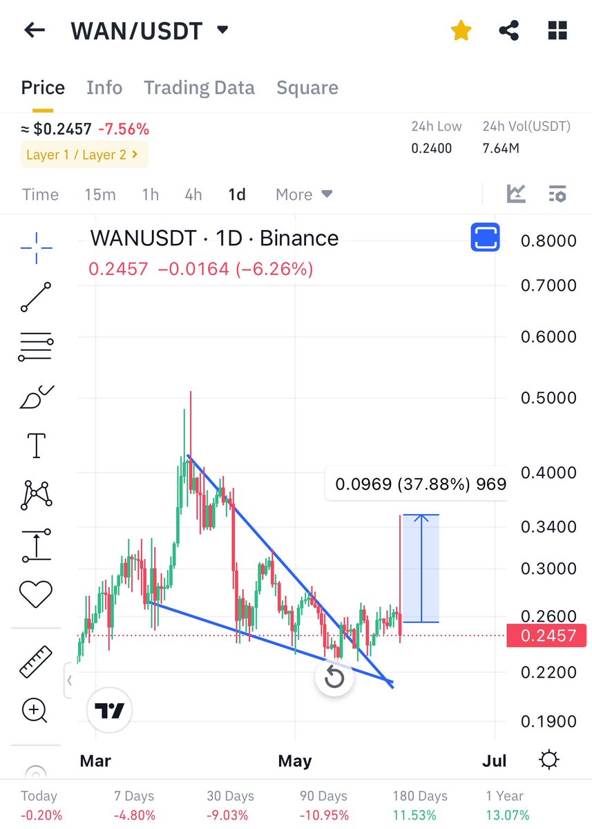 Cryptobullmaker tweet picture