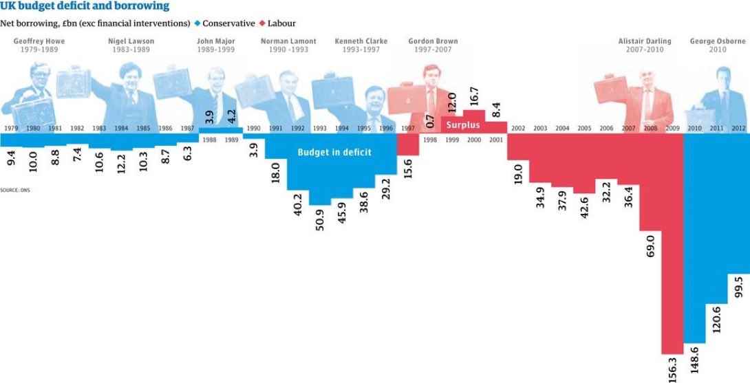 Equality_4all62's tweet photo. Never #VoteTory
The #ToriesBrokeBritain with the help
of #Murdoch #Dacre & their client journalist friends enabled by Uber Rich #ToryDonors https://t.co/jYf8FYLp1m