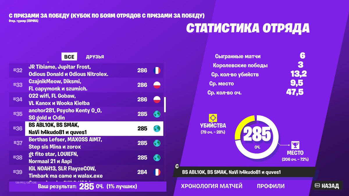 квальнулись с мужиками