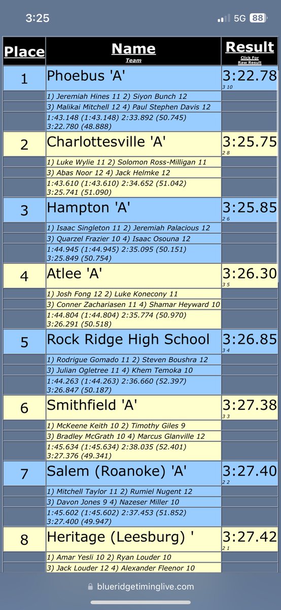 Boys 4x4 place 6th at Class 4 State championship !

Congrats to:
Mckeene Keith (10th Grade)
Timothy Giles (9th Grade)
Bradley McGrath (10th Grade)
Marcus Glanville (12th Grade)