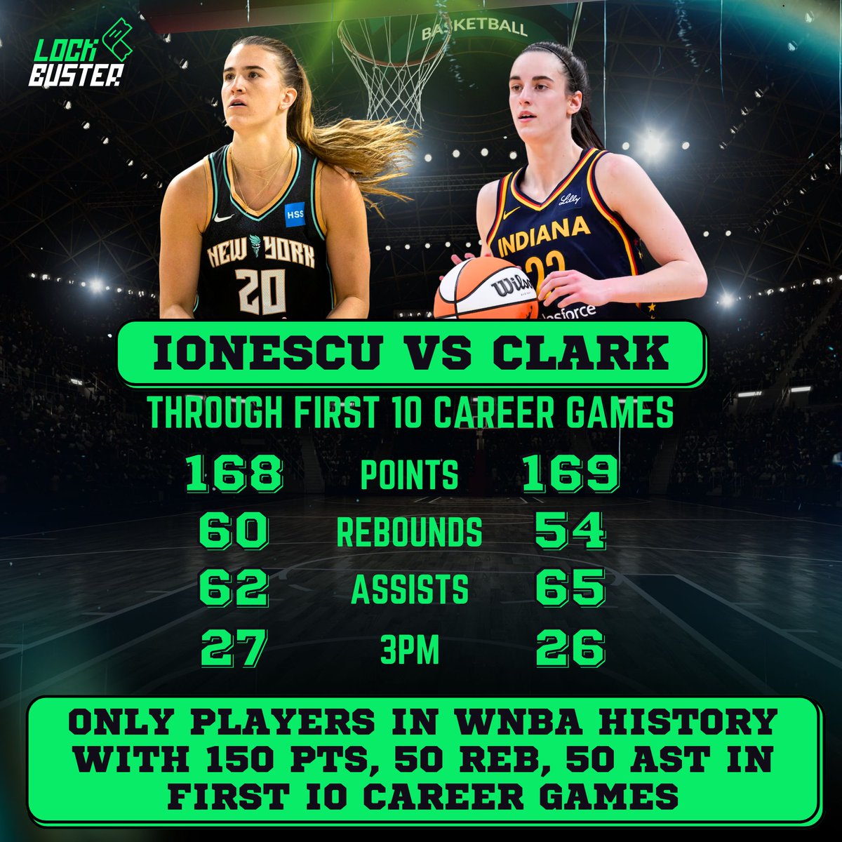 Lockbuster_'s tweet image. Deja vu in the WNBA? Caitlin Clark's rookie season mirroring Sabrina Ionescu's path.

via Yahoo Sports

#wnba #caitlinclark #sabrinaionescu #nba #basketball