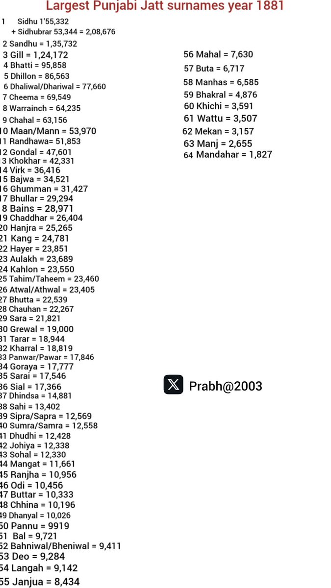 Prabh@2003 tweet media