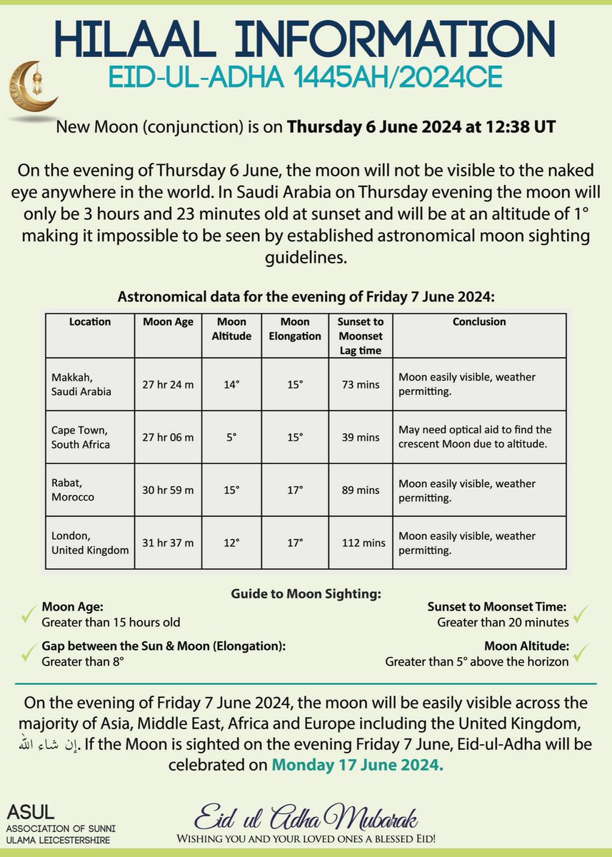 #Moonsighting astronomical information for #EidUlAdha 1445 AH (2024).