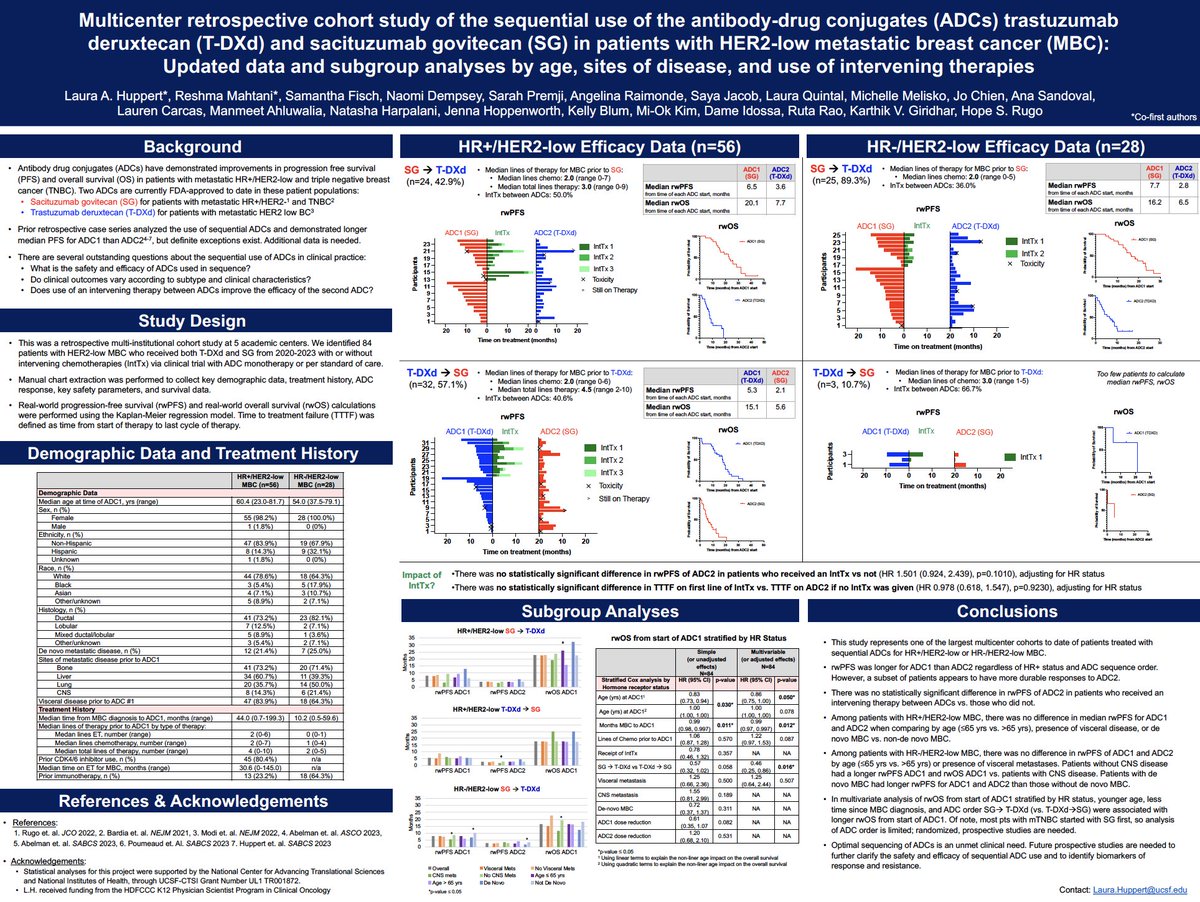 Laura Huppert, MD (@laura_huppert) on Twitter photo Great to present updated data from our multicenter retrospective analysis of sequential ADCs. Thanks to all authors for this team effort! <a href="/hoperugo/">Hope Rugo</a> <a href="/DrReshmaMahtani/">Reshma Mahtani</a> @Idossa_MD <a href="/RutaRaoMD/">Ruta Rao</a> <a href="/SPremji7866/">Sarah Premji, MD</a> <a href="/UCSFCancer/">UCSF Helen Diller Family Comprehensive Cancer Ctr</a> Great to present updated data from our multicenter retrospective analysis of sequential ADCs. Thanks to all authors for this team effort! <a href="/hoperugo/">Hope Rugo</a> <a href="/DrReshmaMahtani/">Reshma Mahtani</a> @Idossa_MD <a href="/RutaRaoMD/">Ruta Rao</a> <a href="/SPremji7866/">Sarah Premji, MD</a> <a href="/UCSFCancer/">UCSF Helen Diller Family Comprehensive Cancer Ctr</a>