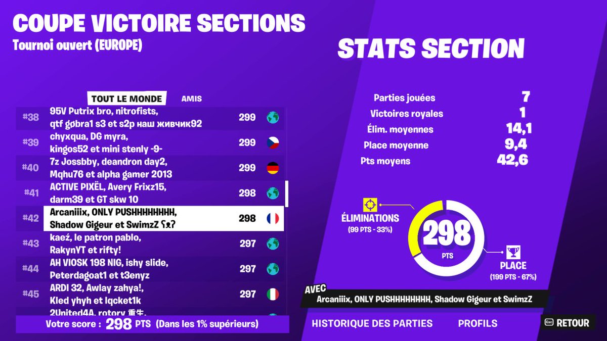 Gigeur ๐๐ง๐ฌ๐ญ๐ข๐ง๐๐ญ (@gigeur3k) on Twitter photo Qual Squad Victory Cash Cup W / <a href="/Trocoolz/">ONLY PUSHHHHHHHH</a> <a href="/SwimzZ__/">SwimzZ ๐งธ</a> <a href="/Arcaniiix/">Arcaniiix</a>
<a href="/orKsGP/">orKs Grand Poitiers</a> Qual Squad Victory Cash Cup W / <a href="/Trocoolz/">ONLY PUSHHHHHHHH</a> <a href="/SwimzZ__/">SwimzZ ๐งธ</a> <a href="/Arcaniiix/">Arcaniiix</a>
<a href="/orKsGP/">orKs Grand Poitiers</a>