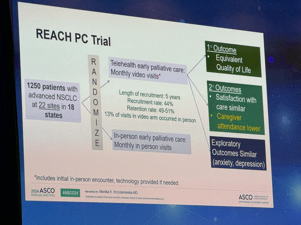 Chief Executive Officer VCCC Alliance (@prof_g_mcarthur) on Twitter photo Early intervention palliative care by telehealth equivalent to in-person care. Very important findings for patients, especially those in regional, rural and remote communities. Bring on the <a href="/VCCCAlliance/">VCCC Alliance</a> Care Plus palliative care program for regional Victorians. #ASCO24 Early intervention palliative care by telehealth equivalent to in-person care. Very important findings for patients, especially those in regional, rural and remote communities. Bring on the <a href="/VCCCAlliance/">VCCC Alliance</a> Care Plus palliative care program for regional Victorians. #ASCO24