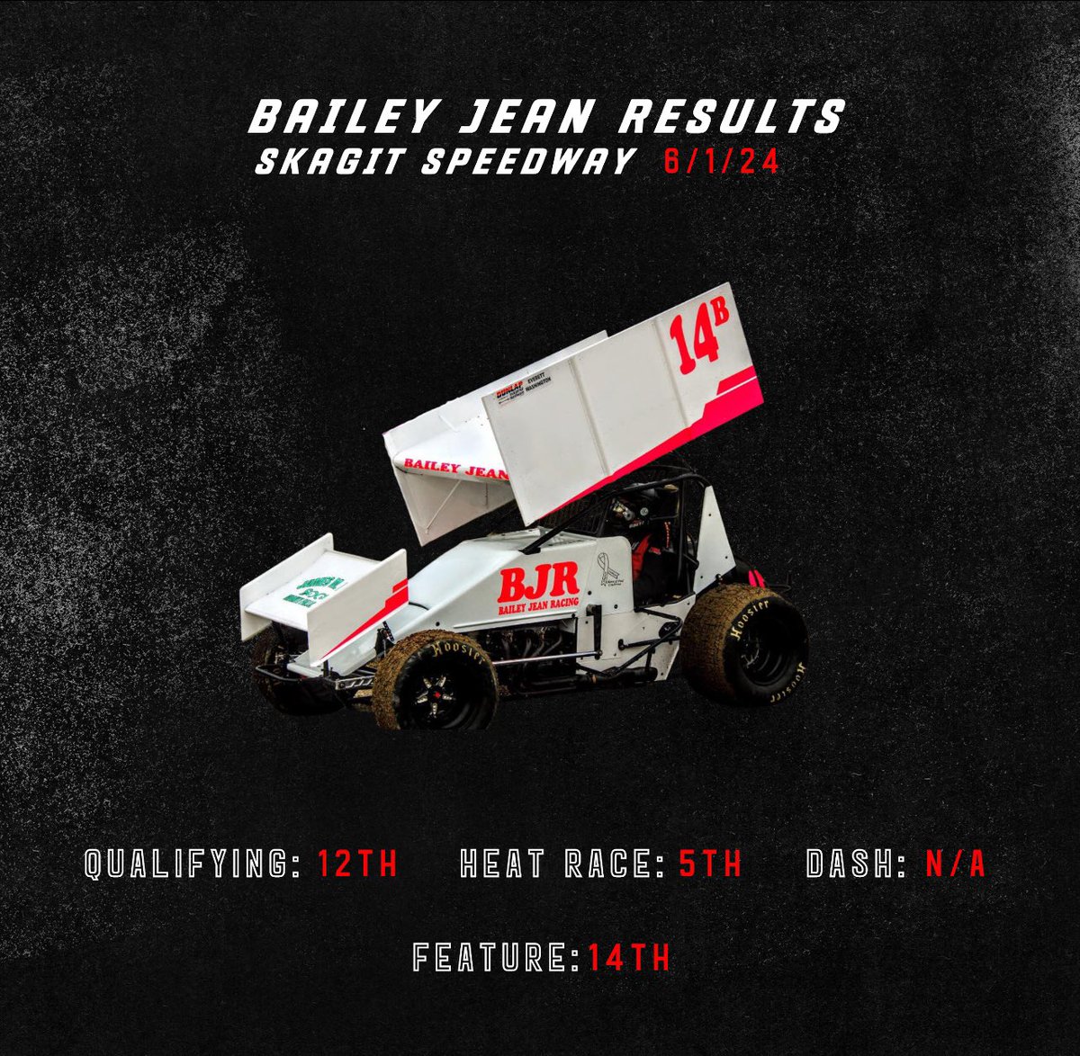 #FTMRundown

<a href="/baileyjean_14/">Bailey Jean Racing</a> 
Skagit Speedway
Next Race: TBA