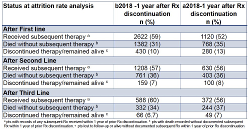 UroToday.com (@urotoday) on Twitter photo Changes in treatment patterns and attrition rates in patients with metastatic clear cell #RenalCellCarcinoma. Presented by <a href="/GliceidaGalarza/">Gliceida Galarza, MD</a> <a href="/huntsmancancer/">Huntsman Cancer Institute</a>. #ASCO24 written coverage by <a href="/RKSayyid/">Rashid K. Sayyid</a> <a href="/UofT/">University of Toronto</a> > bit.ly/4bXNSYA <a href="/ASCO/">ASCO</a> Changes in treatment patterns and attrition rates in patients with metastatic clear cell #RenalCellCarcinoma. Presented by <a href="/GliceidaGalarza/">Gliceida Galarza, MD</a> <a href="/huntsmancancer/">Huntsman Cancer Institute</a>. #ASCO24 written coverage by <a href="/RKSayyid/">Rashid K. Sayyid</a> <a href="/UofT/">University of Toronto</a> > bit.ly/4bXNSYA <a href="/ASCO/">ASCO</a>