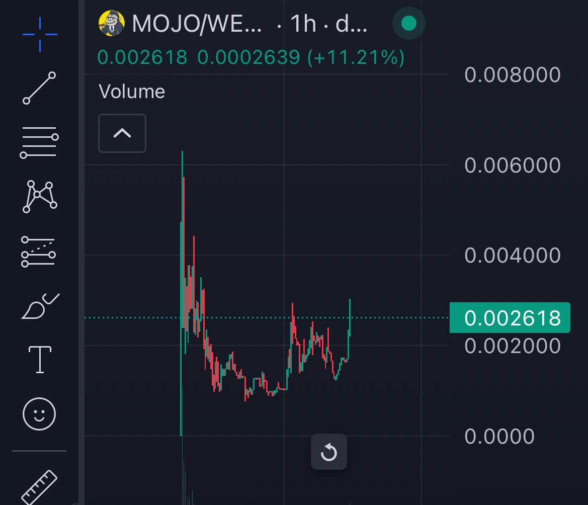 speed63358723's tweet photo. @Ethereum_Mojo Begins his great journey up to the moon lfg https://t.co/NsDdR1P8tU
