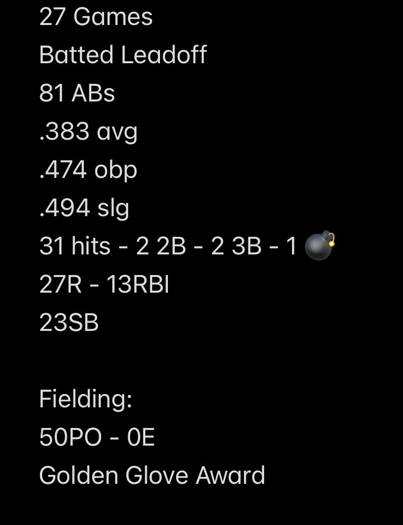 brady_olsen2's tweet photo. End of high school season stats.  @GilmourBaseball 

Looking forward to keeping it going in the summer!  @ReleaseBaseball https://t.co/oPUceeJ7TP