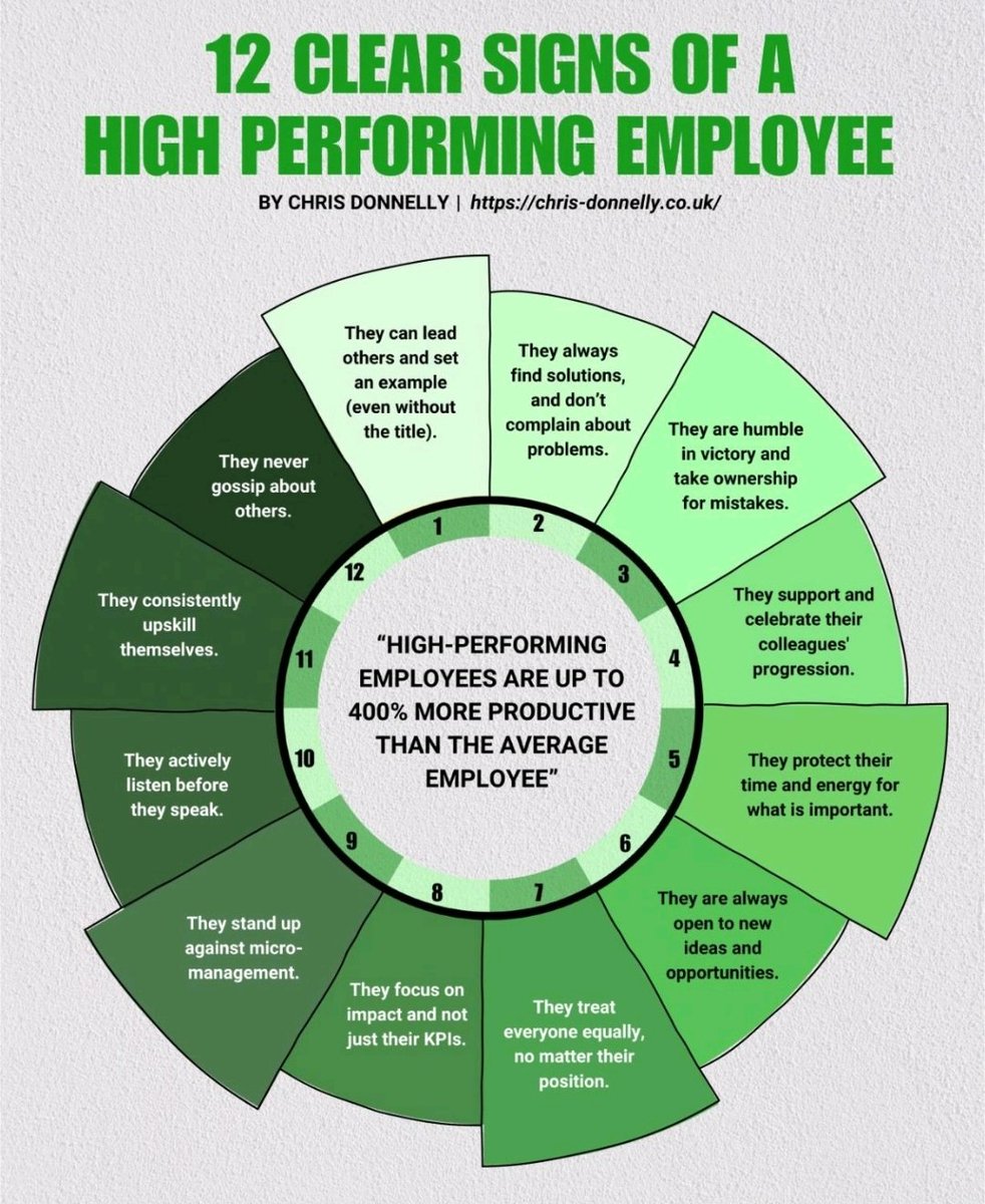 edudrake2's tweet photo. 🎶 I saw the sign &amp; it opened up my eyes, I saw the sign No one's gonna drag you up to get into the light where you belong But where do you belong?🎶 Are U a high performing employee? Do U know who your HP employees are? How are U recognizing and growing them? #teachers #admin https://t.co/FDtXuoL7Te