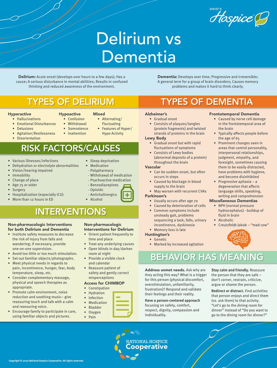 #Delirium vs. #Dementia: What's the Difference? aplaceformom.com/caregiver-reso…

#Alzheimers #health
