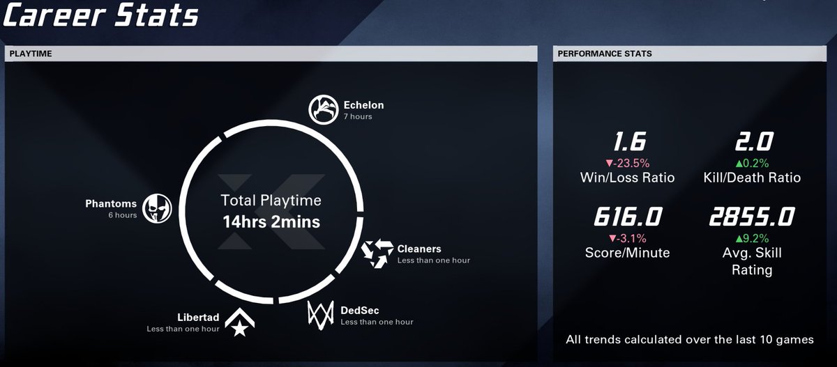 _ZPR_'s tweet image. Anyone in a squad need one? Trying to grind camos.