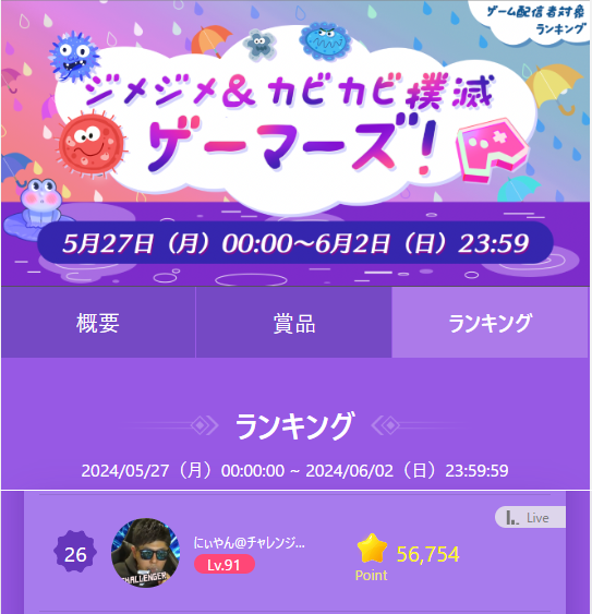 challenger7_'s tweet photo. 皆様、応援ありがとうございました！

ラストの日曜は土曜の夜から24時間以上ぶっ続けで配信したかいがありました！！

これからもよろしくお願い致します!! https://t.co/IXB66tOJBE
