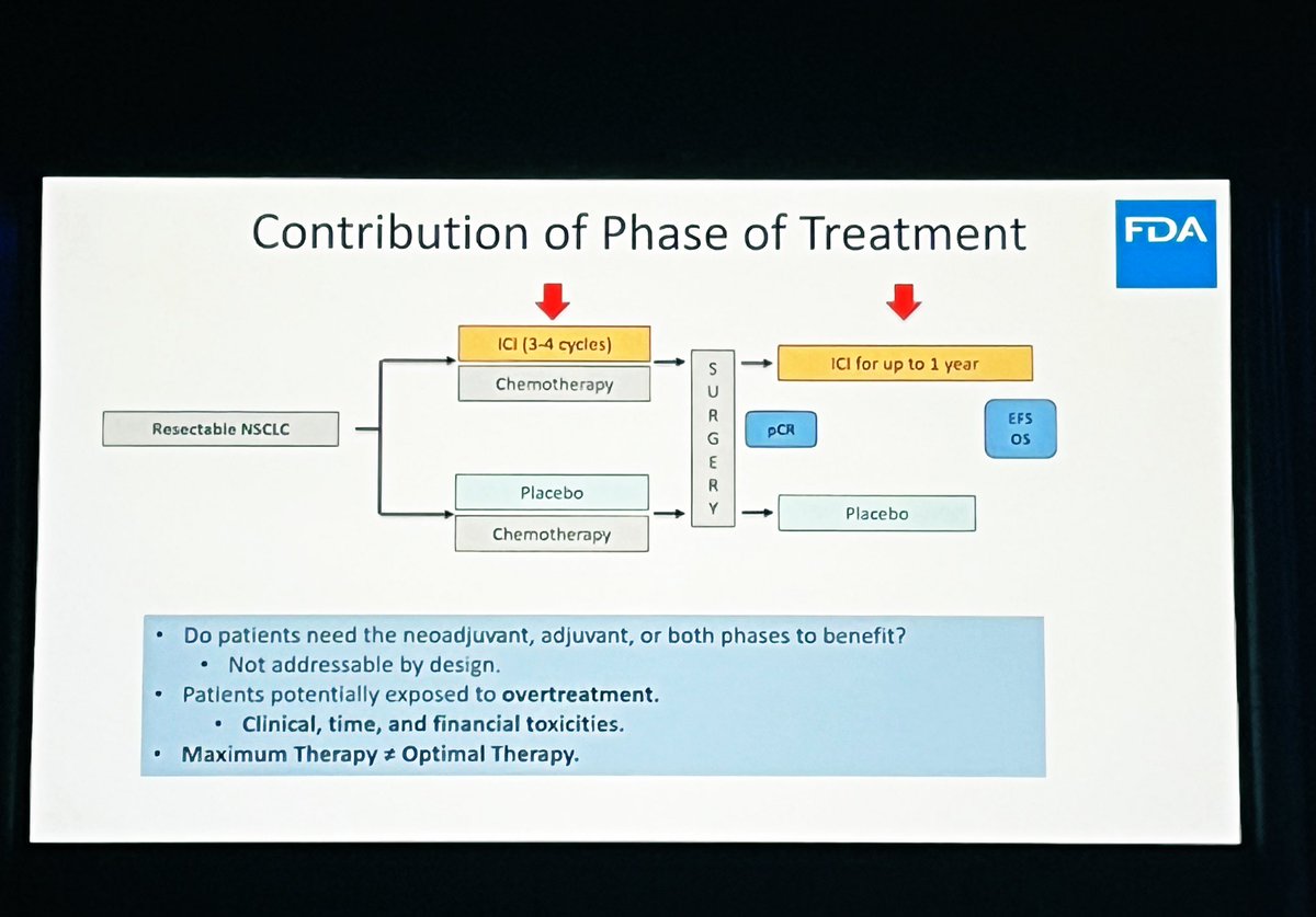 Early Stage Immunotherapy in 🫁 Cancer 
#ASCO24 
🔥🔥Amazing session &amp; discussions

Everyone loves to hate on the FDA … but questioning the data is their job!

and these are the BIG unanswered questions for adjuvant immunotherapy! 🤢⏳💰