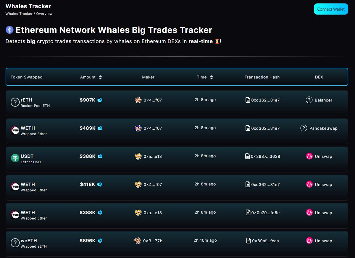 Stay ahead of the curve with SOWA AI's WhalesTracker!📊 

Monitoring large transactions helps investors spot trends, anticipate market moves, and capitalize on opportunities. Don't miss out on the next big shift! 

Explore SOWA AI's WhalesTracker tool:
app.sowa.ai/WhalesTracker