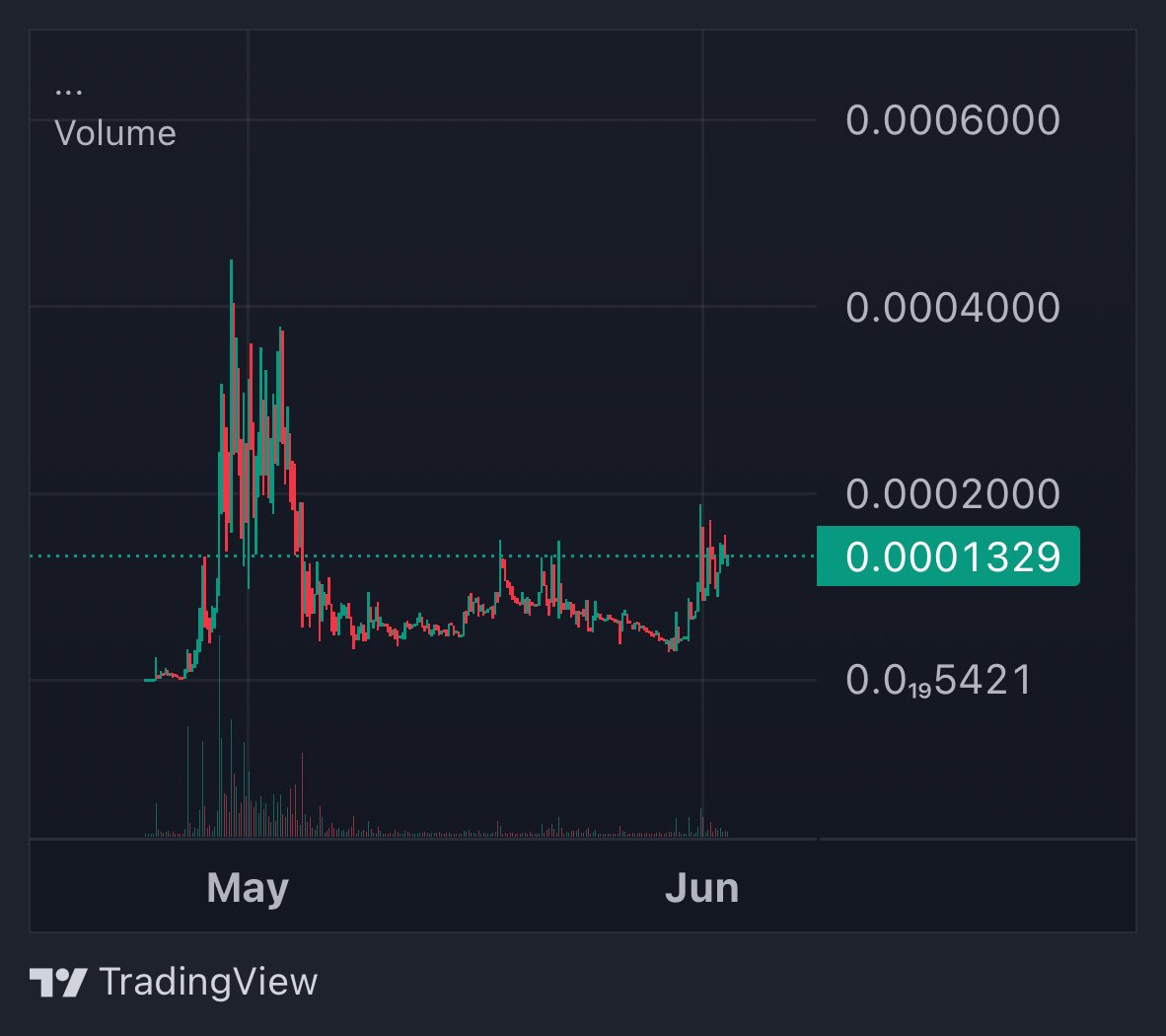 AchillesXBT's tweet photo. THE TICKER IS $PICA ON #BASE 🫵🍍😹 https://t.co/XwtK94uP0n